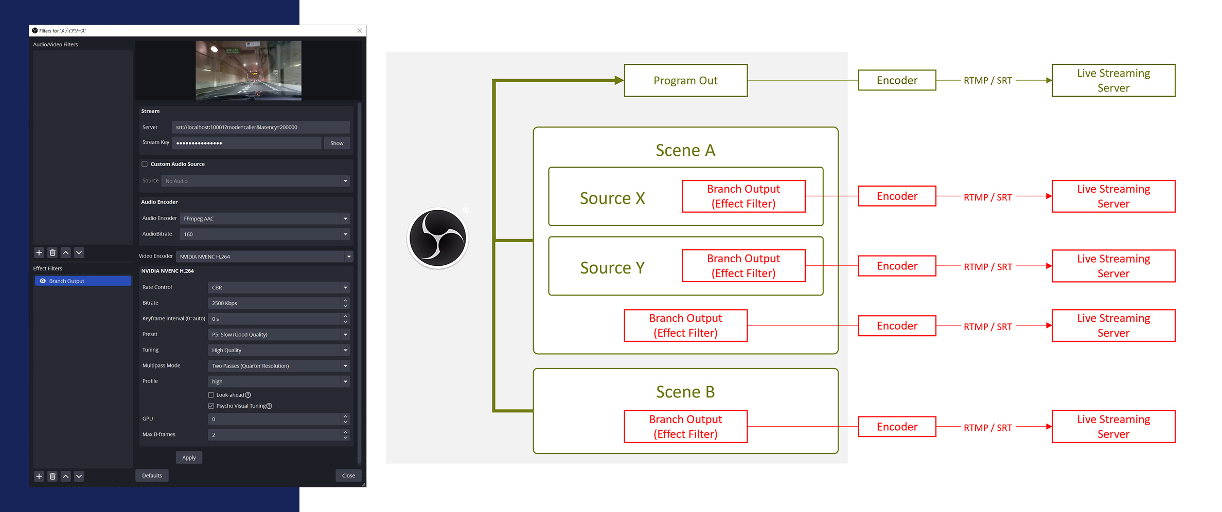 Branch Output